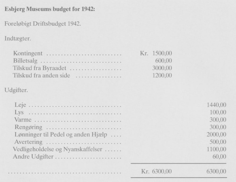 Museum budget 1942